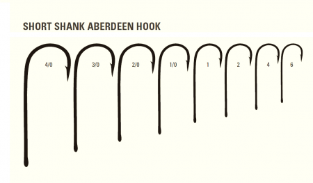 CARLIGE MUSTAD ULTRAPOINT BLN 3254NPBN, NR 2, 10 BUC / PLIC [1]