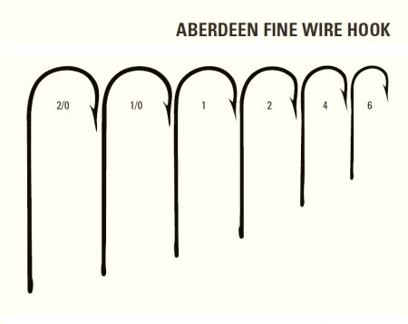 CARLIGE MUSTAD ABERDEEN FINE WIRE, NR 1, 10 BUC / PLIC [1]