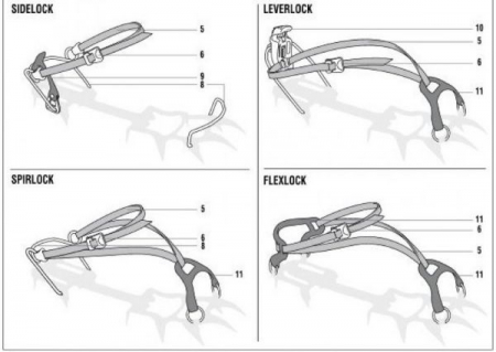 Coltari Petzl Irvis flexlock [2]
