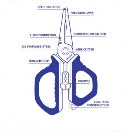 Foarfeca Mustad multi tool stainless steel 14 cm albastra [1]