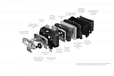 Lanterna frontala reincarcabila Led Lenser HF8R Core black 1600 lumeni [7]