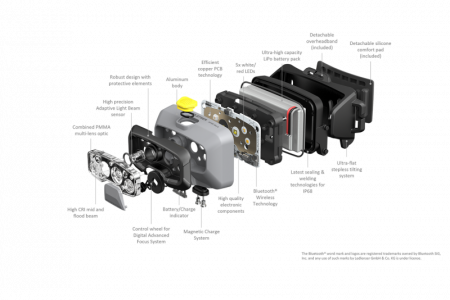 LANTERNA FRONTALA LED LENSER HF8R WORK 1600 LUMENI, REINCARCABILA [1]