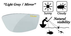 OCHELARI SOARE POLARIZATI GAMAKATSU COOLS GRI [3]