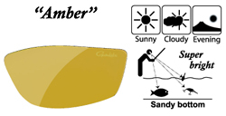 OCHELARI SOARE POLARIZATI GAMAKATSU CLIP-ON GALBENI [2]