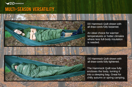 Quilt pentru hamac DD Hammocks [2]