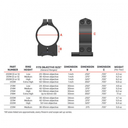 SET INELE WEAVER 34 MM, OBIECTIV 42 MM, WARNE SCOPE MOUNTS [1]