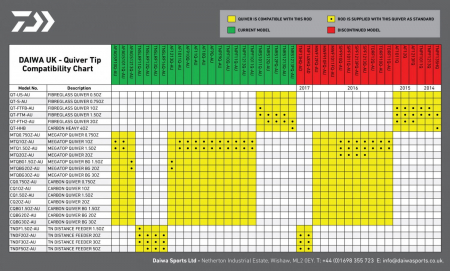 Varf pt lanseta feeder Daiwa Megatop 2 oz, red [1]