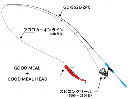 VIERME JACKALL GOODMEAL GRUB 1,5 INCH GOODMEAL GLOW 8 BUC / PLIC [1]