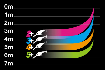 VOBLER JACKALL DIGLE5+ 7,4CM/26,2G NH RED TIGER [2]