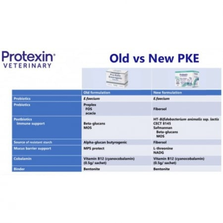 Protexin Pro-Kolin Enterogenic 30 Plicuri x 4 G [2]