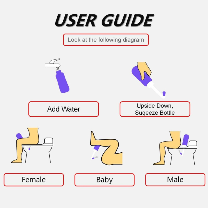 Bideu Portabil pentru Igiena Intima , pentru Postpartum/ Postoperator, 450 mL, cu Capac si Husa Galbena, 29.5x7 cm, Culoare Recipient Verde [2]