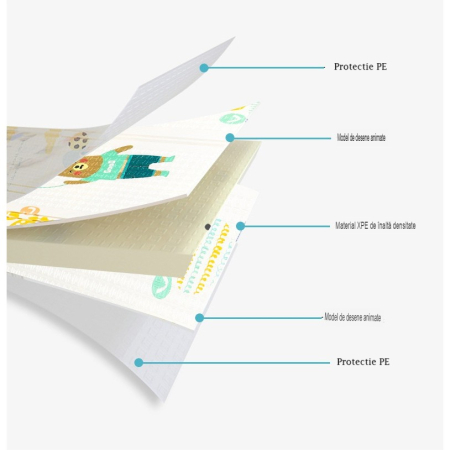 Covoras pentru Copii, Flippy, cu 2 Fete, Model Casute in Copaci/Iepurasi, din XPE+PE, Impermeabil, Antiderapant, Protectie Termica, +3 Luni, Pliabil, 150 x 200 x 1.5 cm, Multicolor [3]