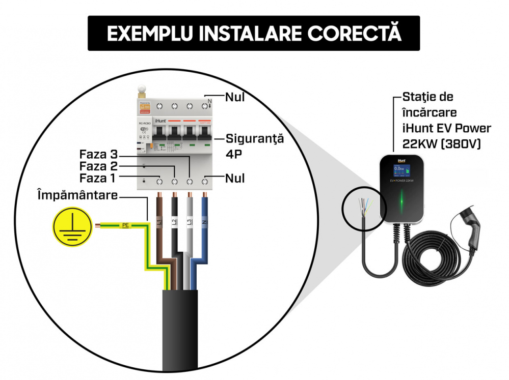 Statie de incarcare masini electrice iHunt EV POWER 22KW [3]