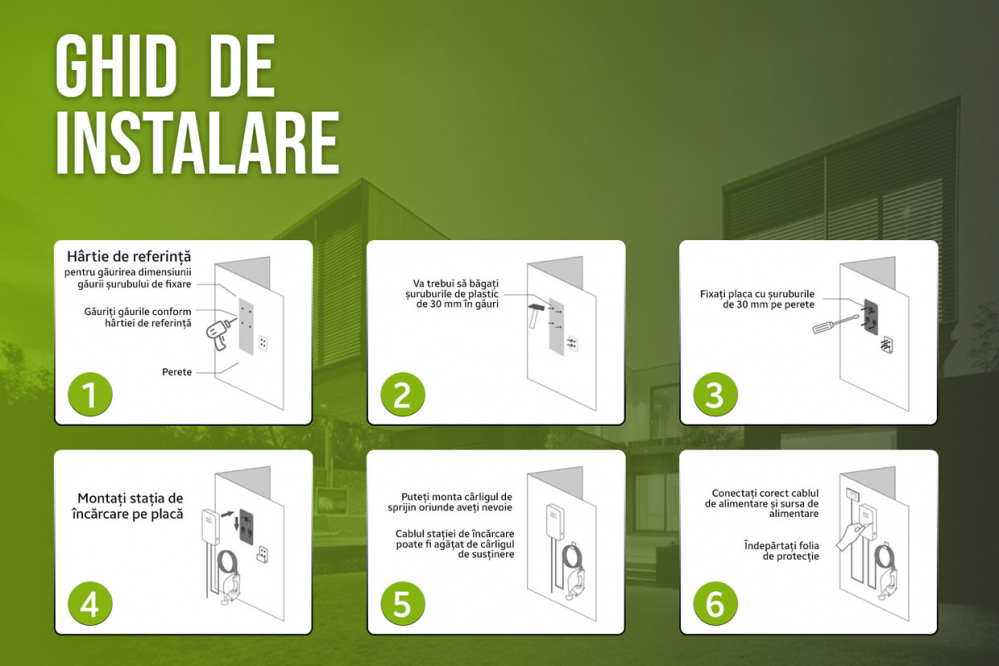 Statie de incarcare masini electrice iHunt EV POWER 22KW RFID [7]