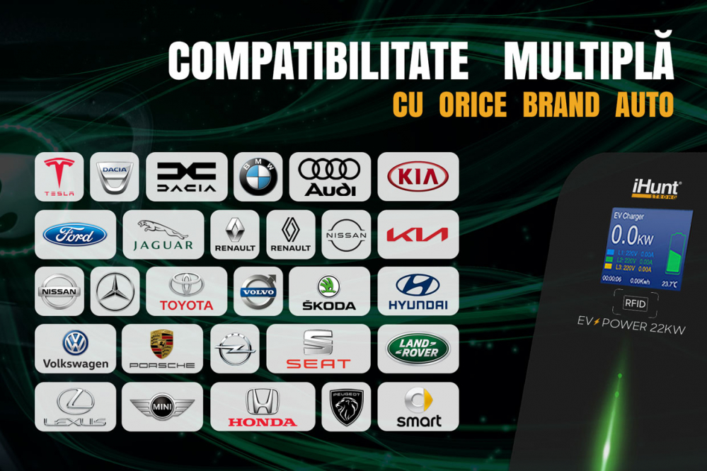 Statie de incarcare masini electrice iHunt EV POWER 22KW RFID [8]
