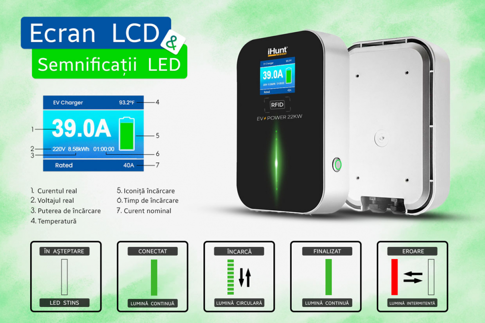 Statie de incarcare masini electrice iHunt EV POWER 22KW RFID [2]