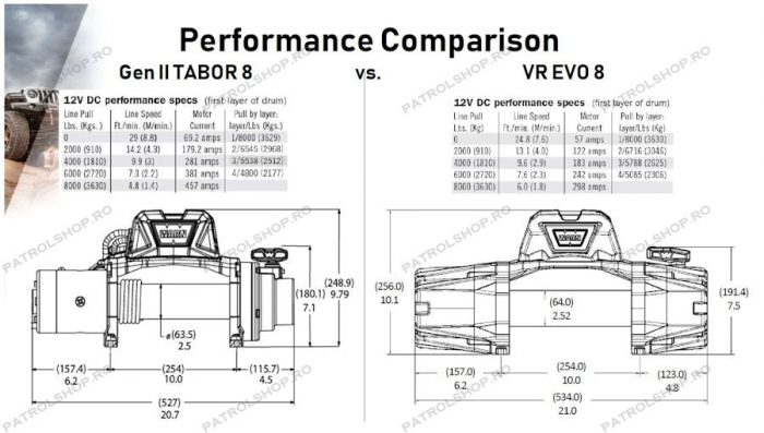Electric winch WARN VR EVO 8 - 3630 kg - steel cable - PATROL SHOP [5]