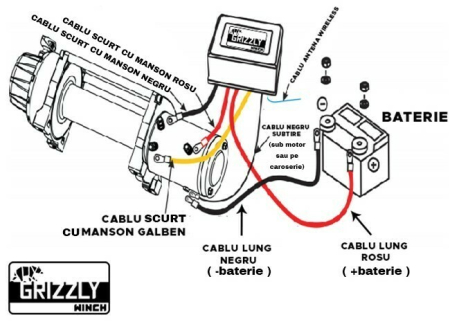 Troliu electric Grizzly 13000 lbs - 5897 kg - cablu otel - PATROL SHOP [8]