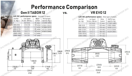 Electric winch WARN VR EVO 12-S - 5443 kg - synthetic rope - PATROL SHOP [4]