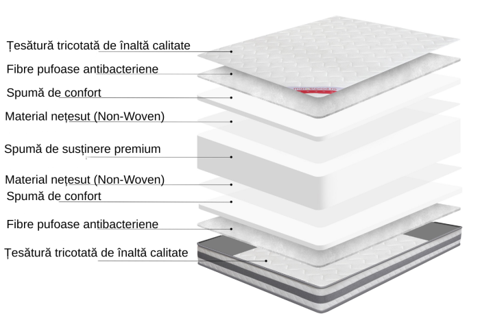 Set pat tapitat Modern 140x200cm cu saltea ortopedica inclusa, cadru din lemn, culoare Gri [9]
