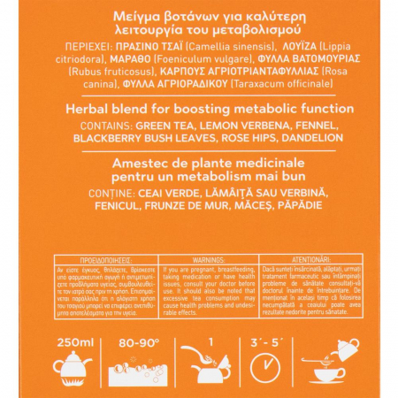 Mix De Plante Pentru Metabolism [6]