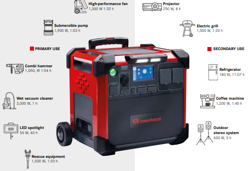Generator electric RTE PS 2 Versiune UE - cu 2x prize SCHUKO (230 V/50 Hz) [2]