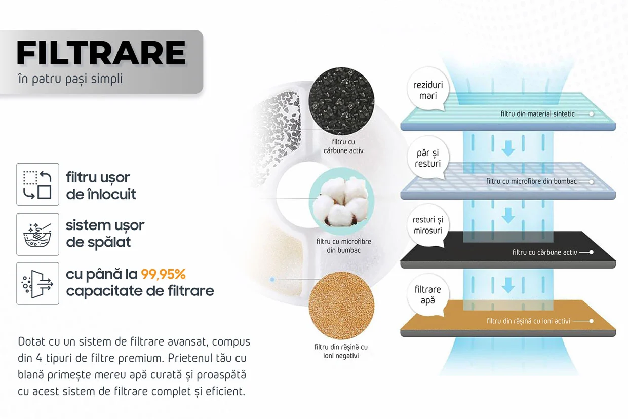 Pachet Smart Pet Care Cu Hranitor Automat 3L Si Fantana Apa 2L, Wi-Fi, Aplicație Smart [2]
