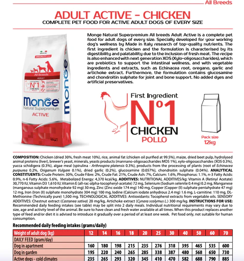 Monge Caini Adult Activ cu Pui 15kg,Superpremium [3]