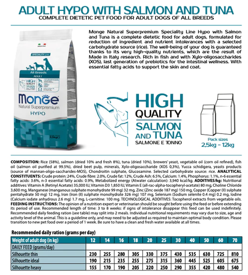 Monge Caini Hypoalergenic 15 kg | Superpremium [2]