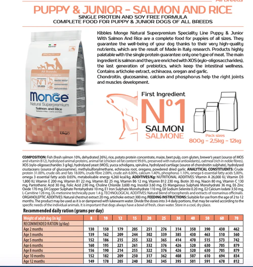 Monge Caini Puppy&Junior cu Somon si Orez 12 kg [2]