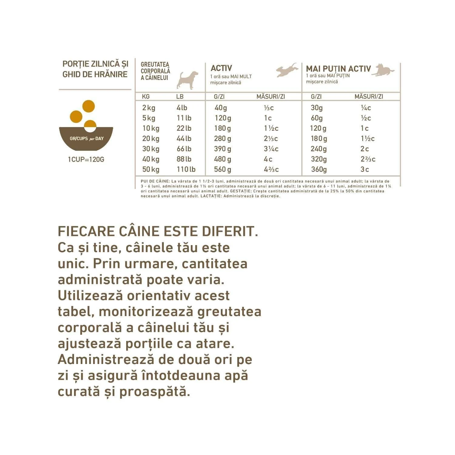 ACANA Classic Prairie Pultry, Hrană Uscată Câine Adult, Pui și Curcan, 14,5kg [3]