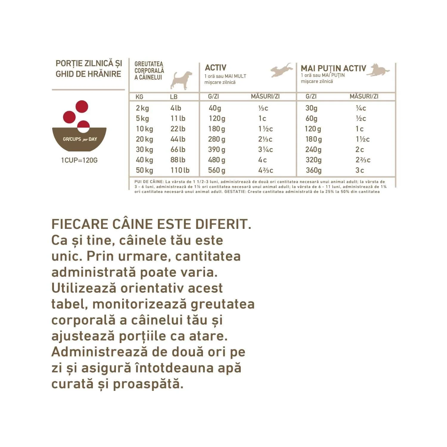 ACANA Classic Red, Hrană Uscată Câine Adult, Vită, Miel și Porc, 14,5kg [3]