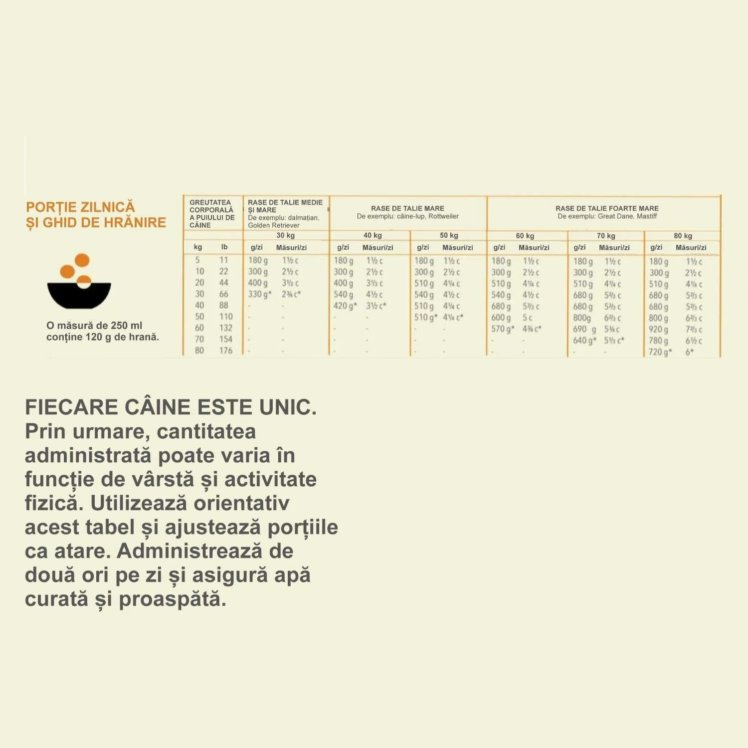 ACANA Heritage, Hrană Uscată Câine Junior, Talie Mare, 11,4kg [3]