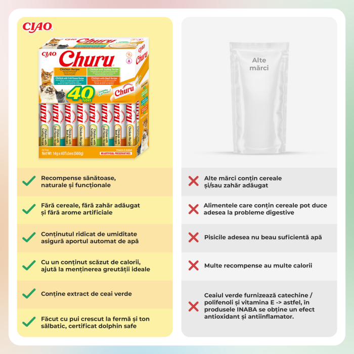 Recompense Cremoase Pisică Adult, CHURU Varieties, Varietăți de Pui, 40 bucăți [6]