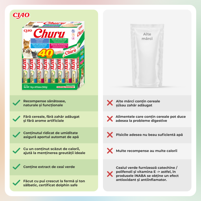 Recompense Cremoase Pisică Adult, CHURU Varieties, Varietăți de Ton și Fructe de Mare, 40 bucăți [6]