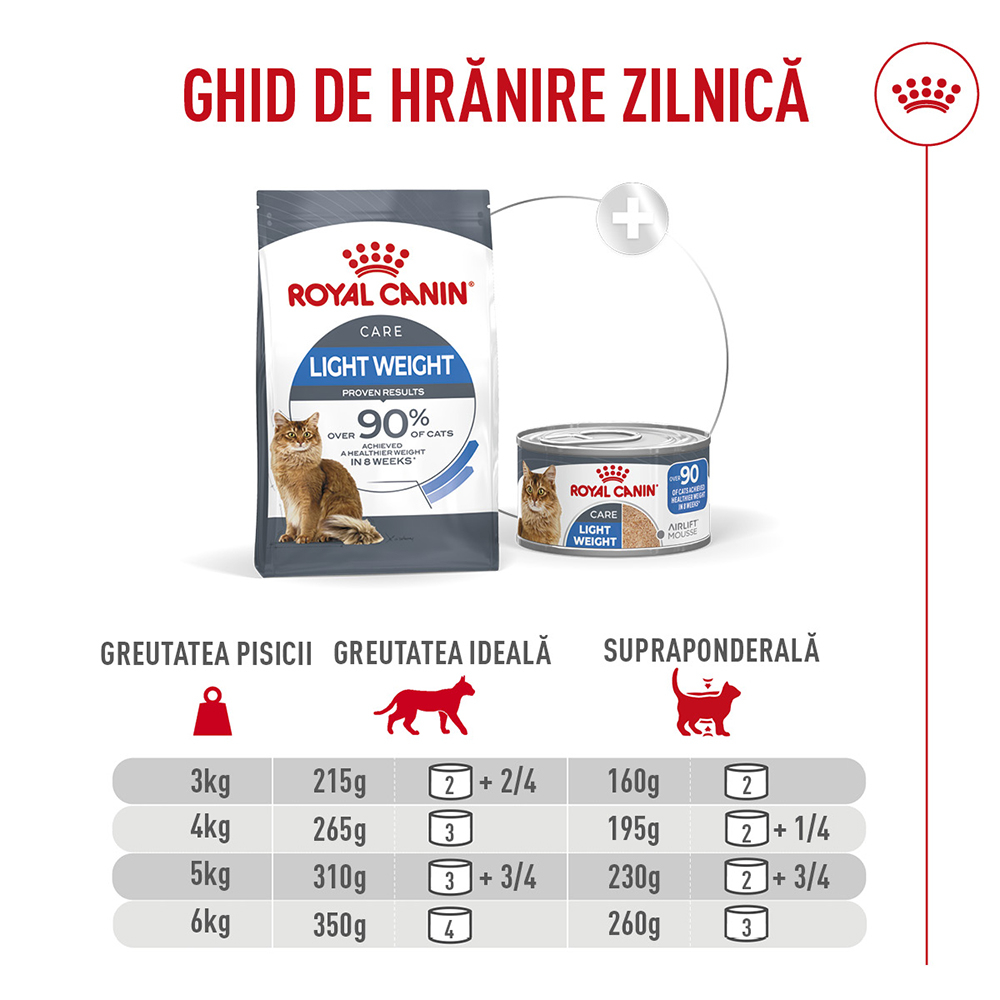 Hrană Umedă Pisică Adult, ROYAL CANIN Light Weight Care Airlift, limitarea creșterii în greutate (textură spumoasă), 85g [6]