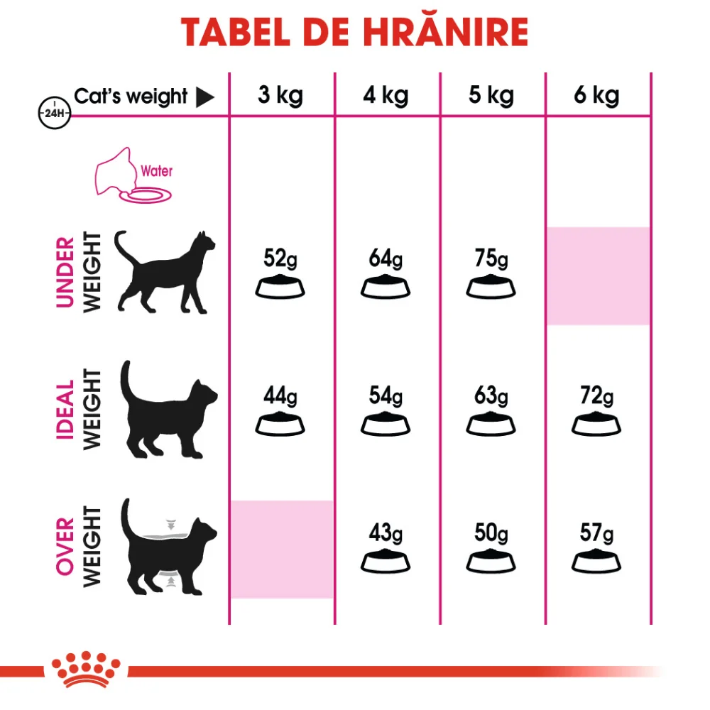 ROYAL CANIN Exigent Aroma Adult, hrană uscată pisică, pentru apetit capricios, 2kg [7]