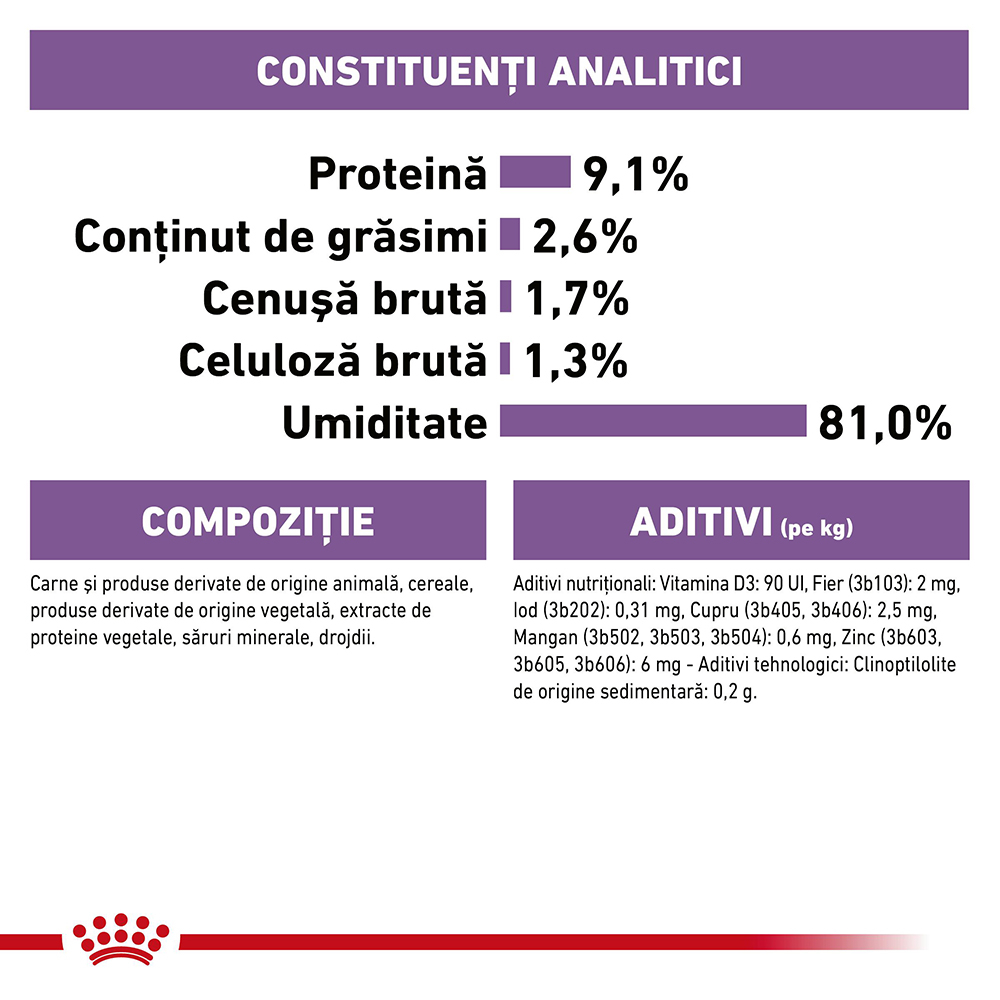 Hrană Umedă Pisică Adult, ROYAL CANIN Sterilised, (în aspic), 12x85g [7]