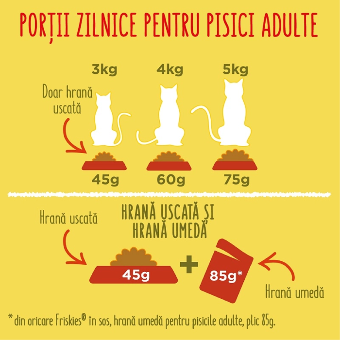 FRISKIES CAT ADULT VITA PUI SI LEGUME 10KG [2]