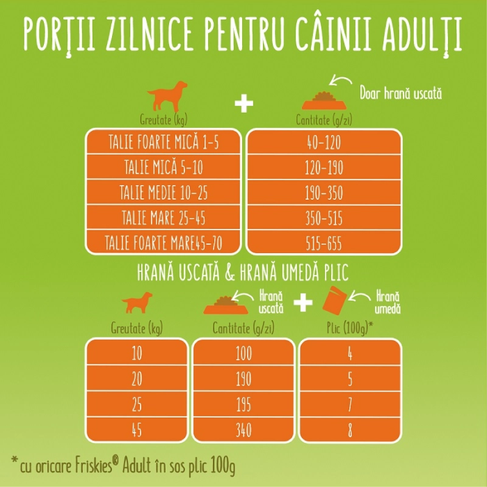 FRISKIES DOG BALANCE PUI SI LEGUME 15KG [2]