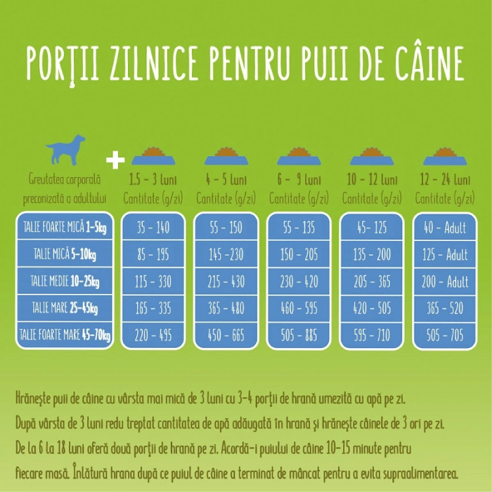 FRISKIES DOG JUNIOR PUI SI LEGUME 15KG [2]