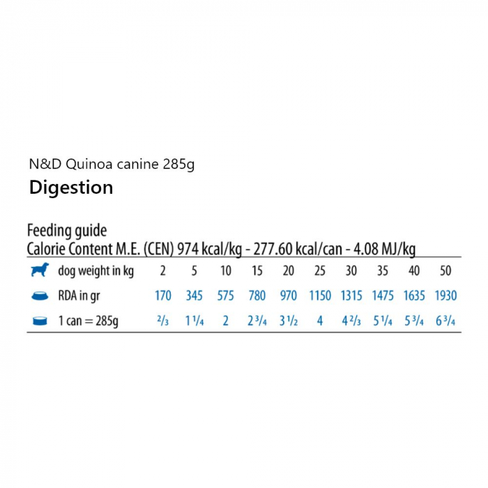 N&D Quinoa Digestion, Hrană Uscată Câine Adult, Miel și Fenicul, 285g [2]