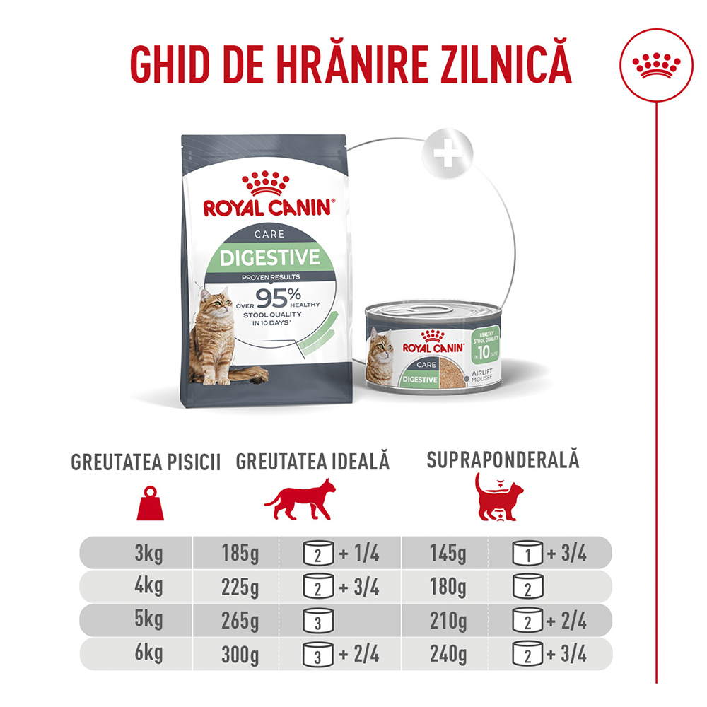 Hrană Umedă Pisică Adult, ROYAL CANIN Digestive Care Airlift, confort digestiv (textură spumoasă), 85g [6]
