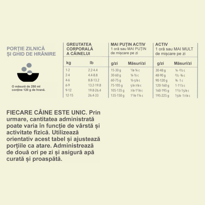 ACANA Heritage, Hrană Uscată Câine Adult, Talie Mică, 6kg [3]