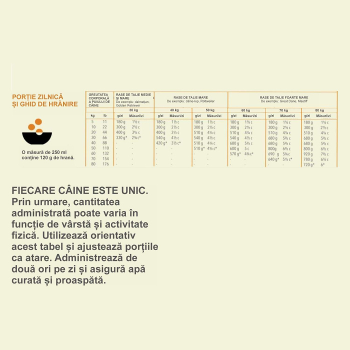 ACANA Heritage, Hrană Uscată Câine Junior, Talie Mare, 17kg [3]