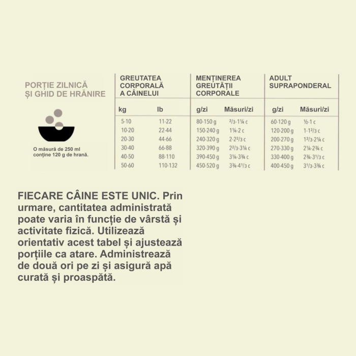 ACANA Heritage Light & Fit, Hrană Uscată Câine Adult, 11,4kg [3]