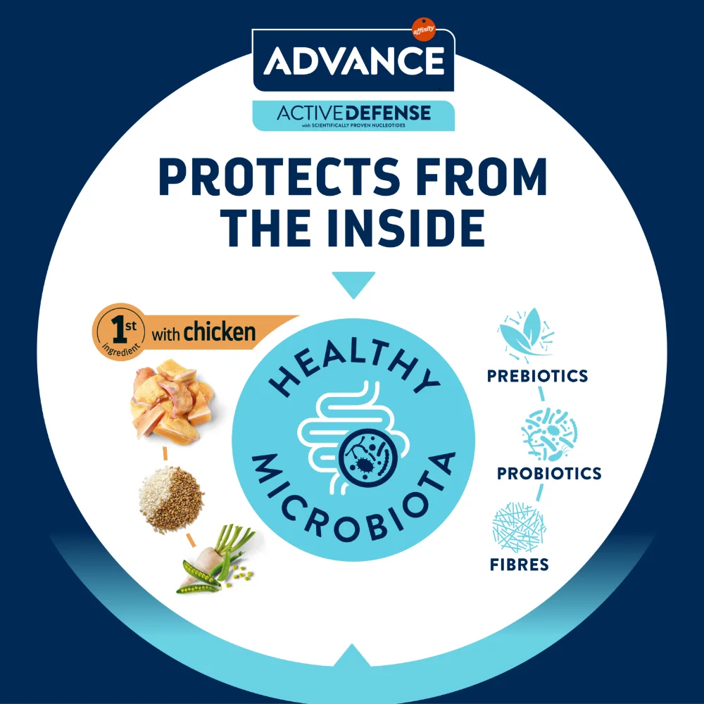 Hrana Uscata Caini ADVANCE Puppy Medium 12kg [5]