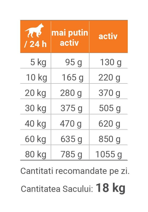 Hrana Uscata Caini BAVARO Solid 18kg [2]