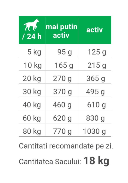 Hrana Uscata Caini BAVARO Task 18kg [2]