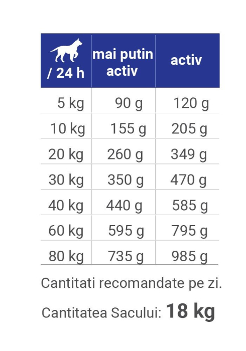 Hrana Uscata Caini BAVARO Work 18kg [2]